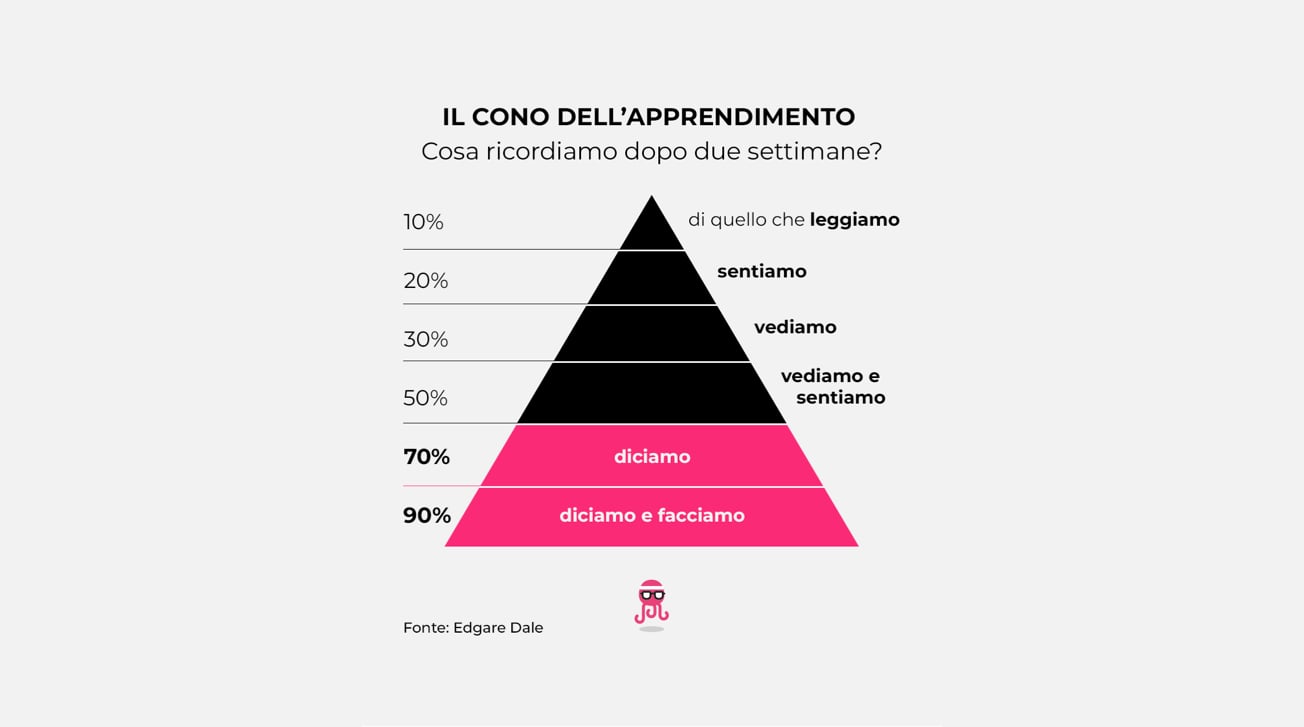 cono_apprendimento