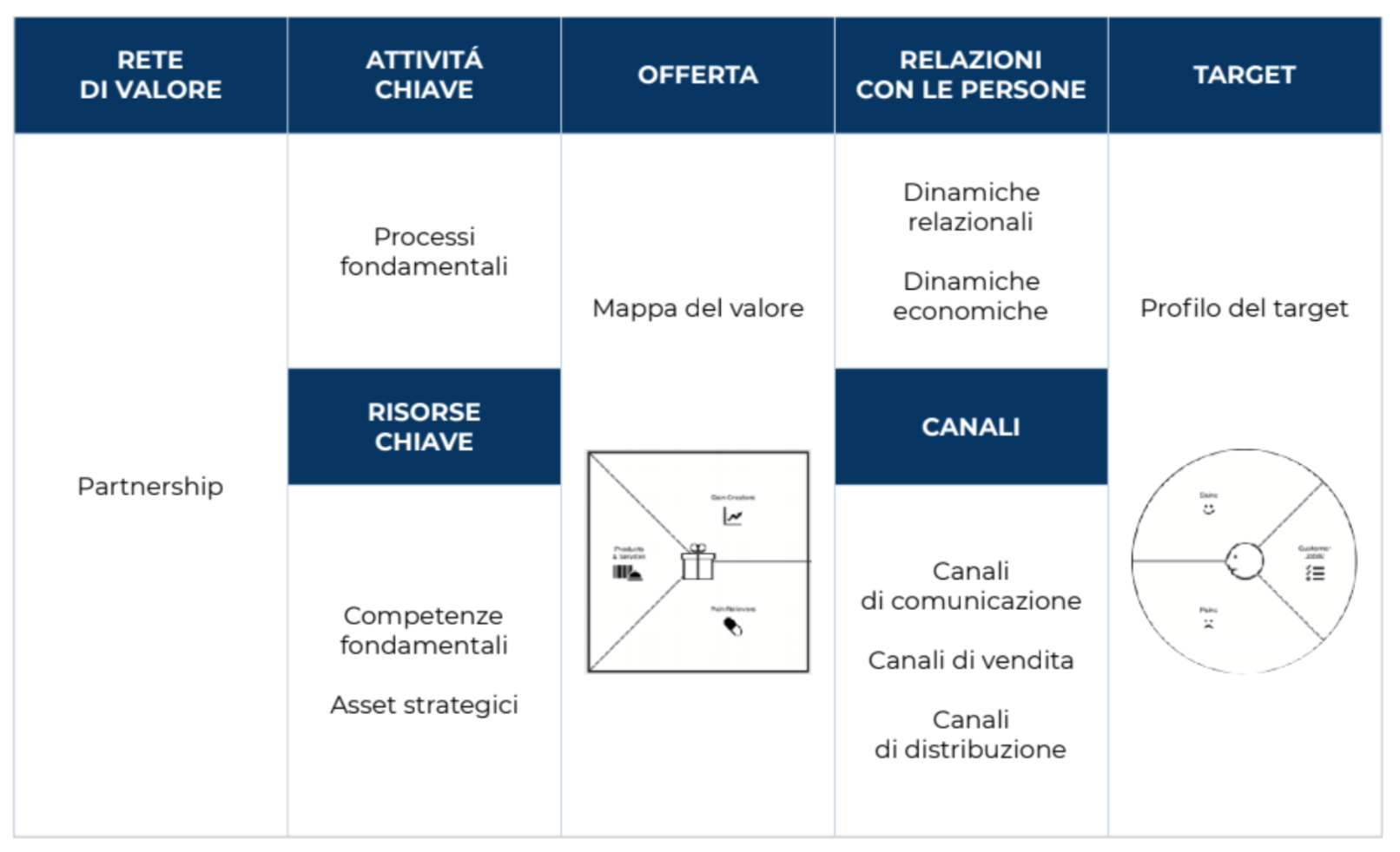 EYL_articolo_ Business model canvas comunicativo