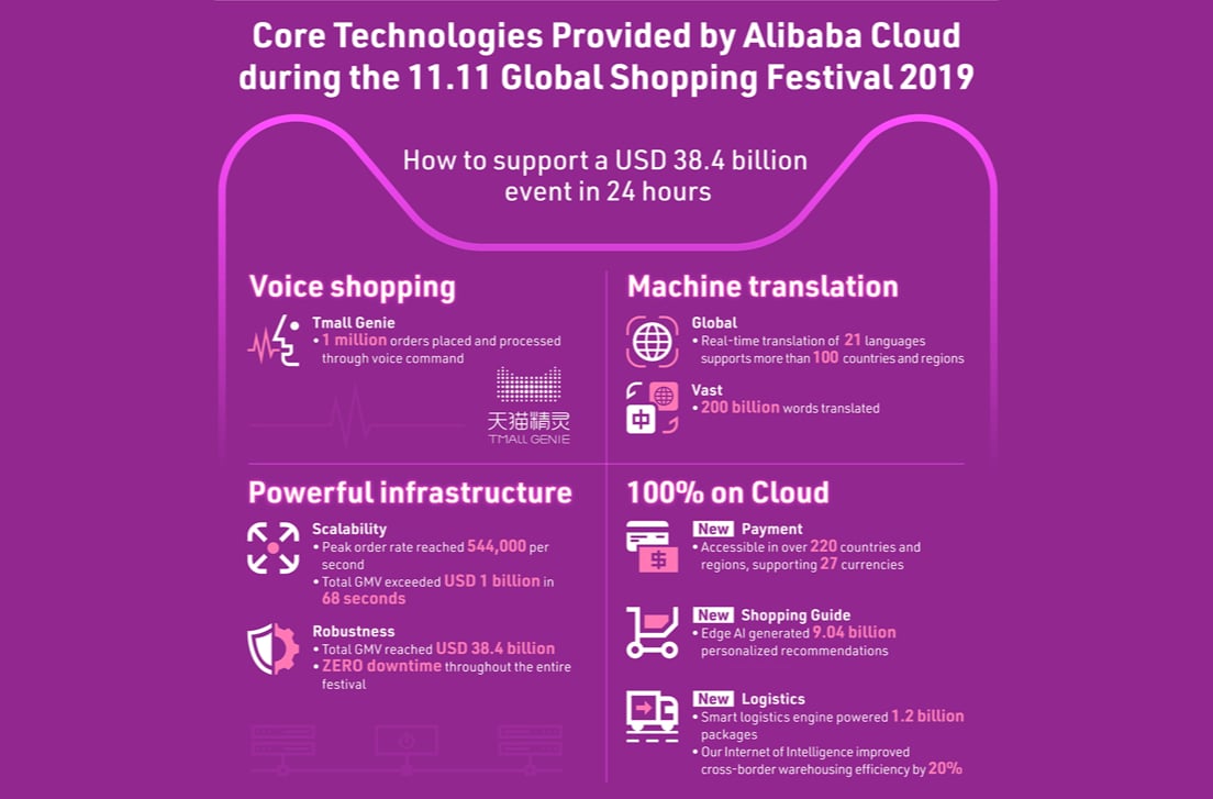 20191125_news_alibabacloud