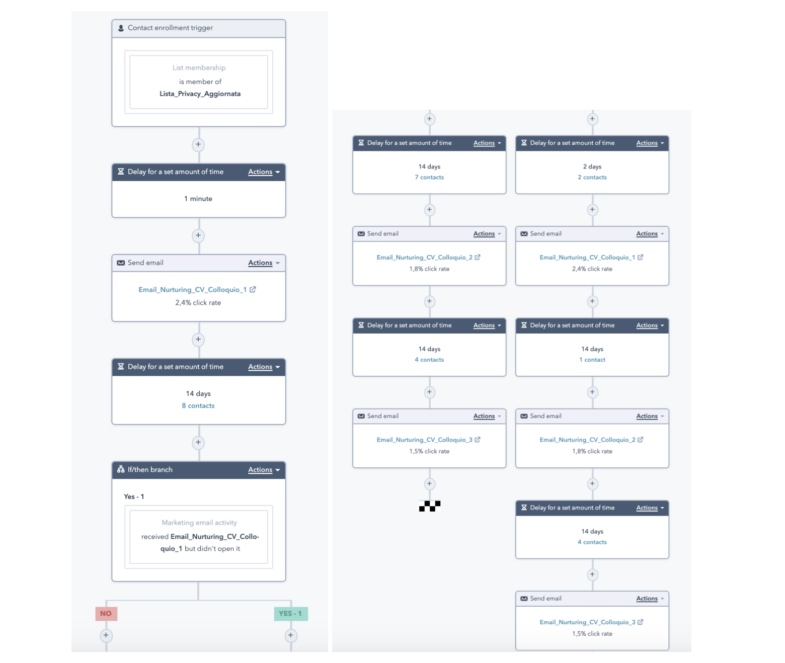 Alleanza-employer-branding