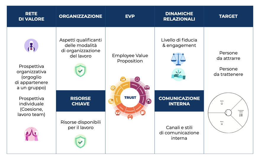 Business Model Canvas per l'Employer Branding