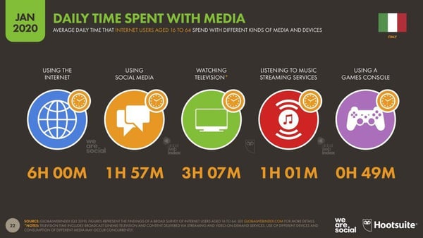 DD-report-digital-20-tempo medio italia