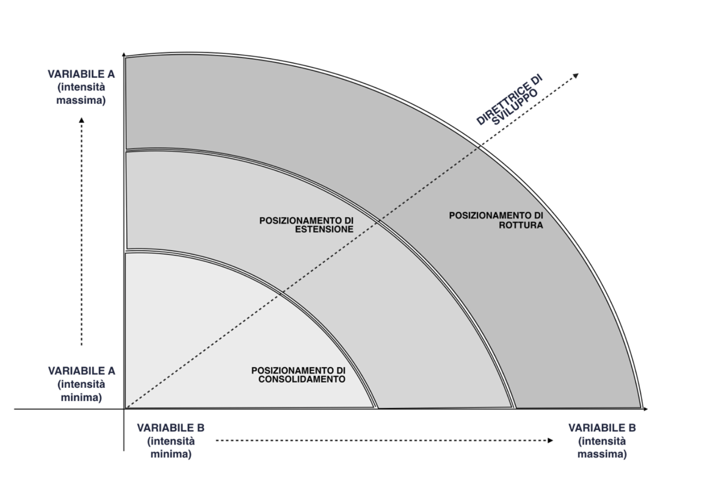 DD_2019_PWM_matrice_posizionamento_comunicativo