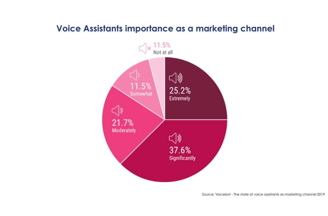 Digital Trend 2020_ conversational interface