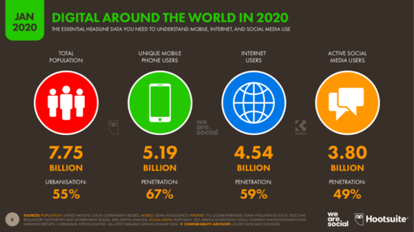 report 2020 panorama generale nel mondo