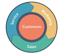 Flywheel_marketing