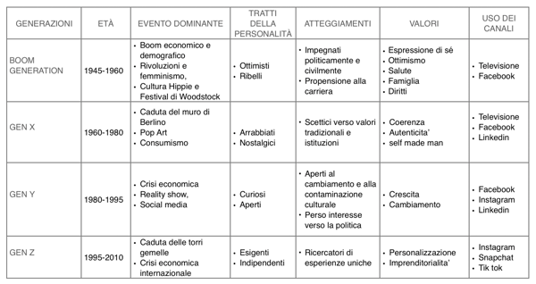 Phygital_work_manifesto_generazioni