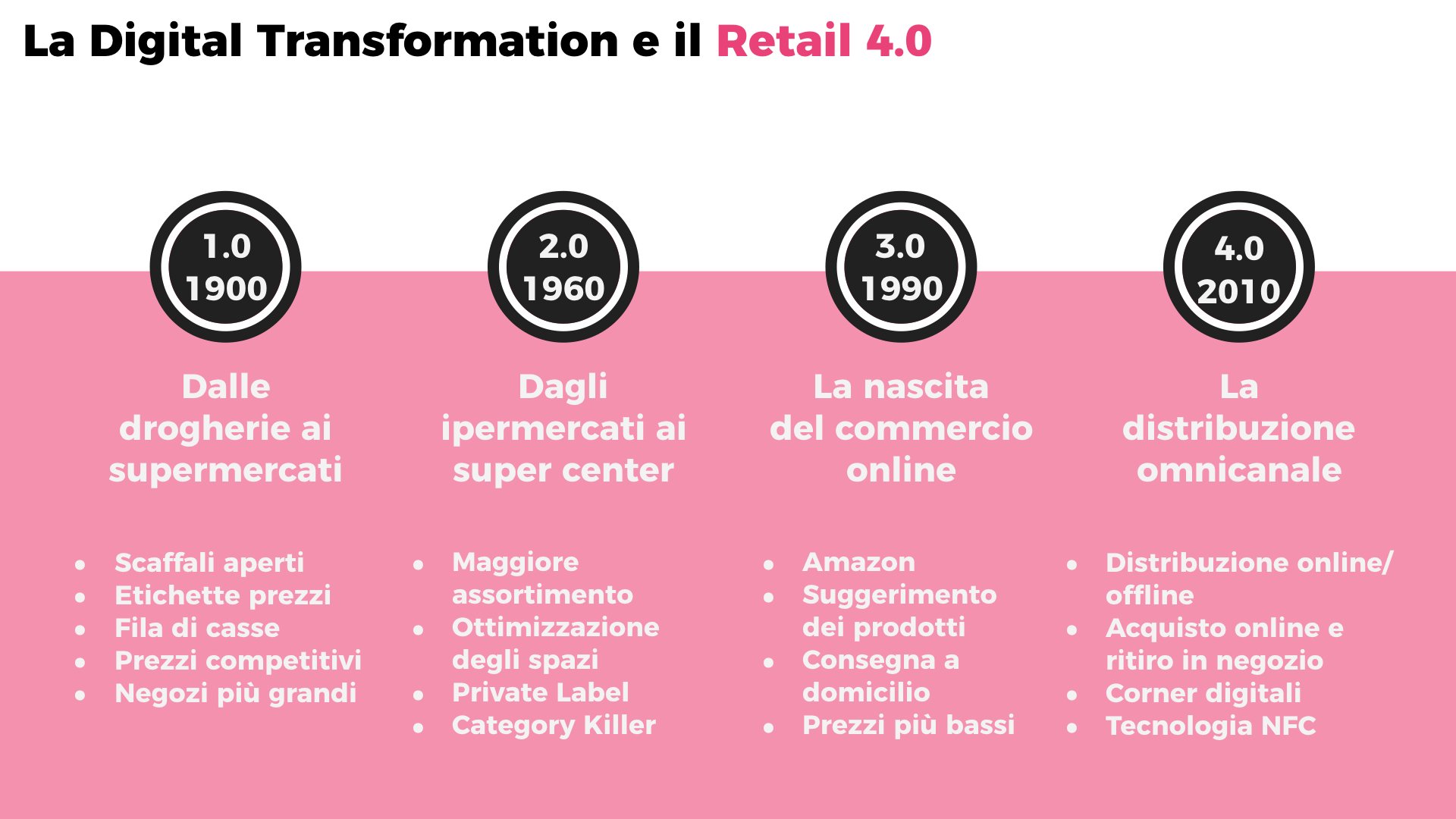 Retail 4.0