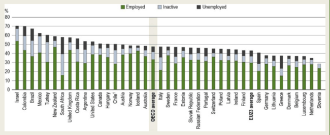 formazione in Italia