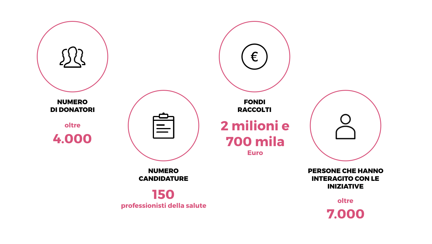 HubSpot Impact Awards e i risultati raggiunti