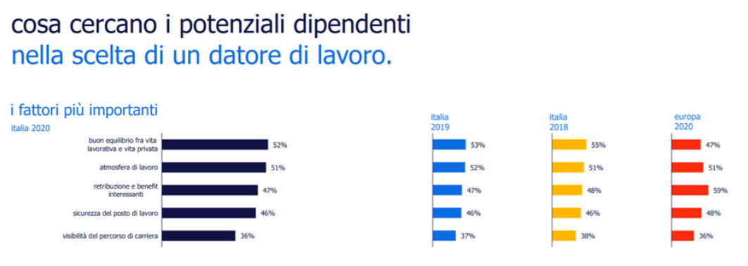 employer-branding-esempi-strategie-successo-0