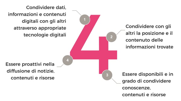 I quattro nuclei tematici del knowledge networking