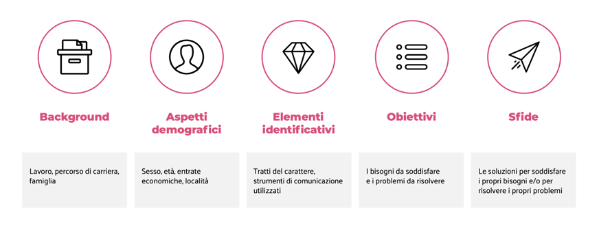 buyer candidates, employer branding
