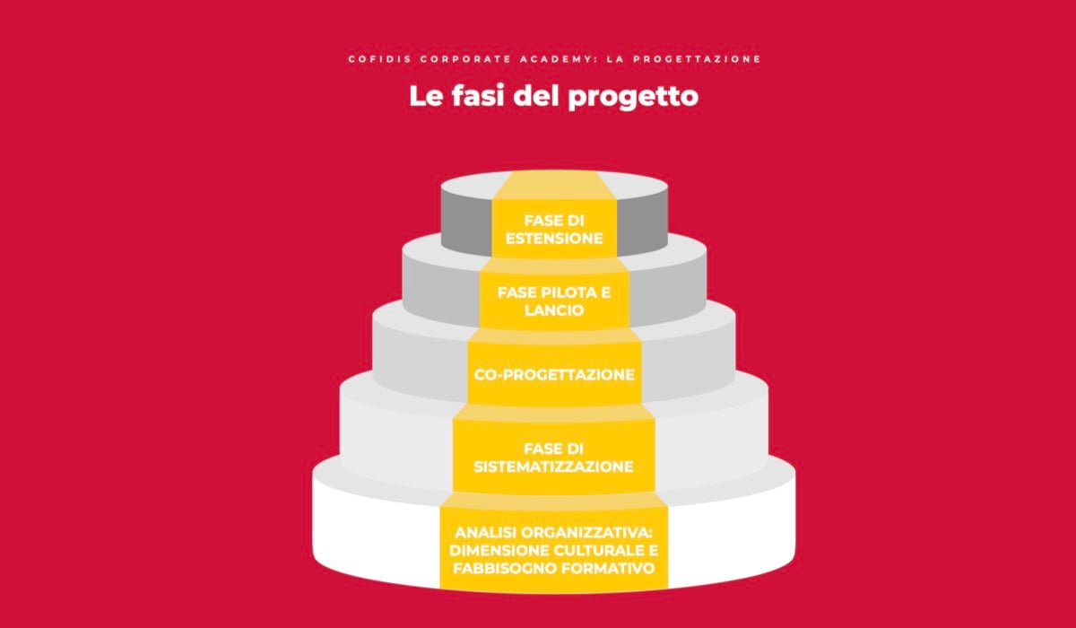 cofidis-corporate-academy.004