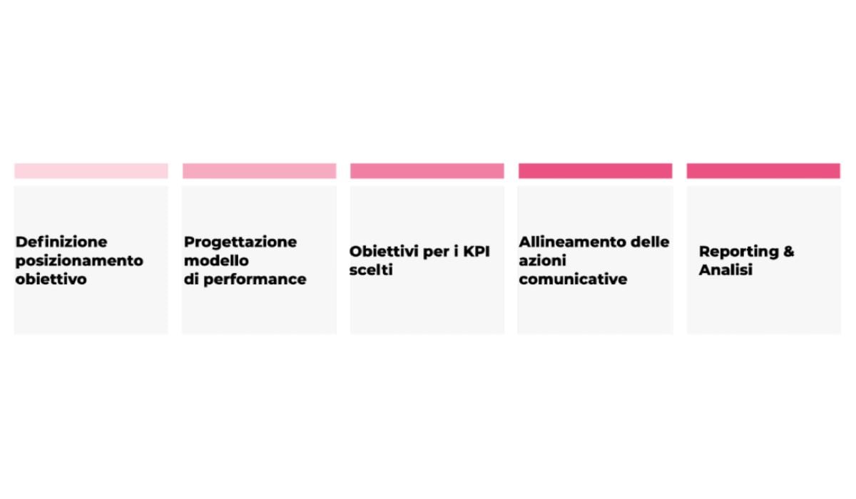 digital-customer-journey-score-performance.001