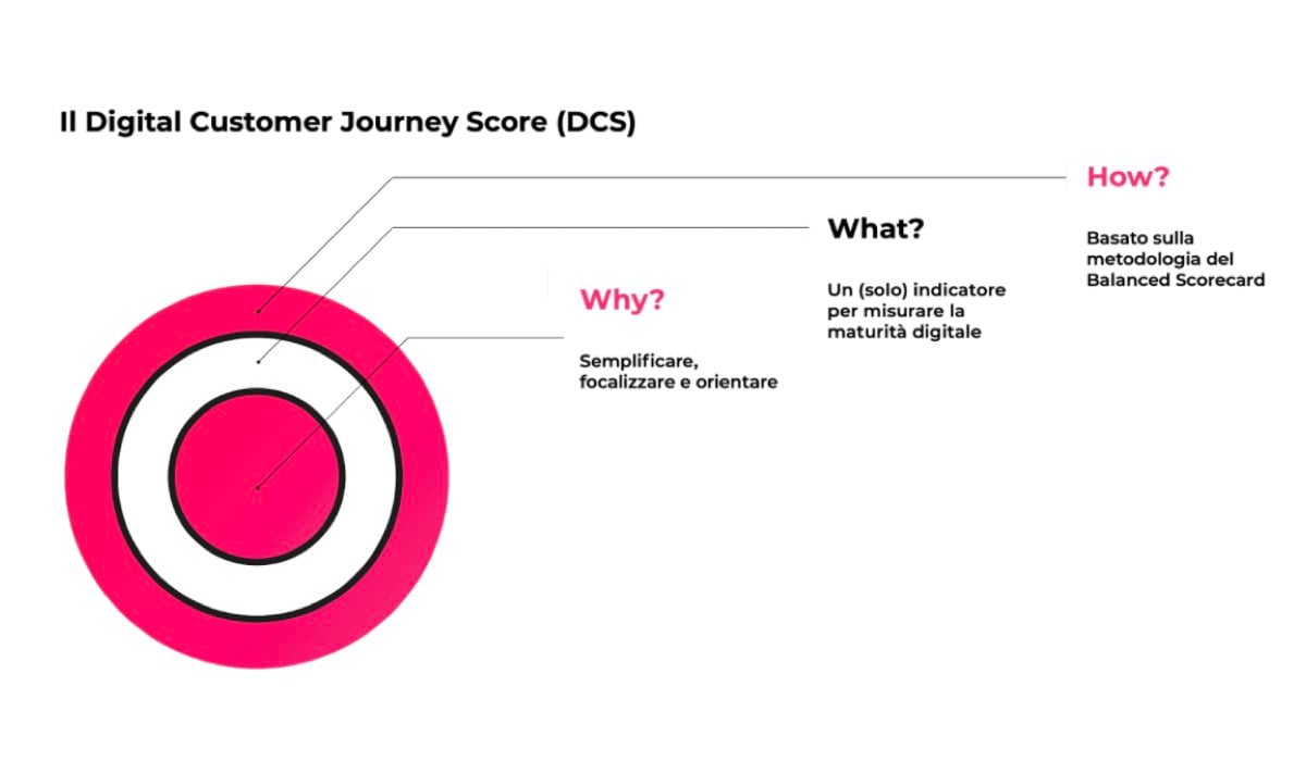 digital-customer-journey-score.001