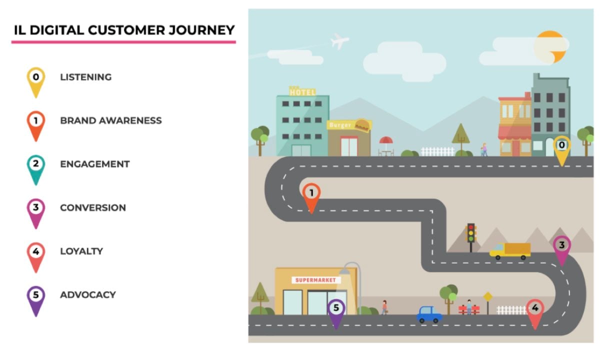 digital-customer-journey.001