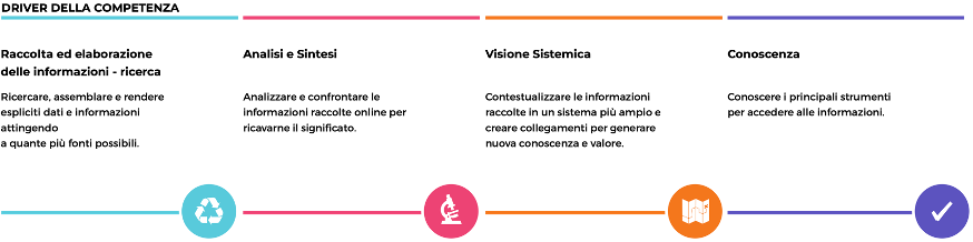 digital-literacy-caso-studio-zambon