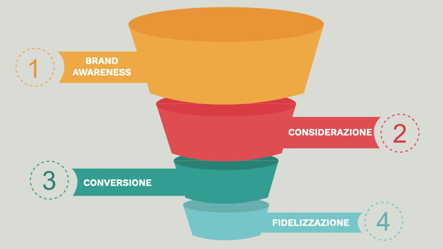 funnel marketing fasi