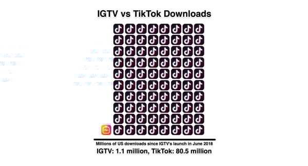 instagram-IGTV-vs-tiktok