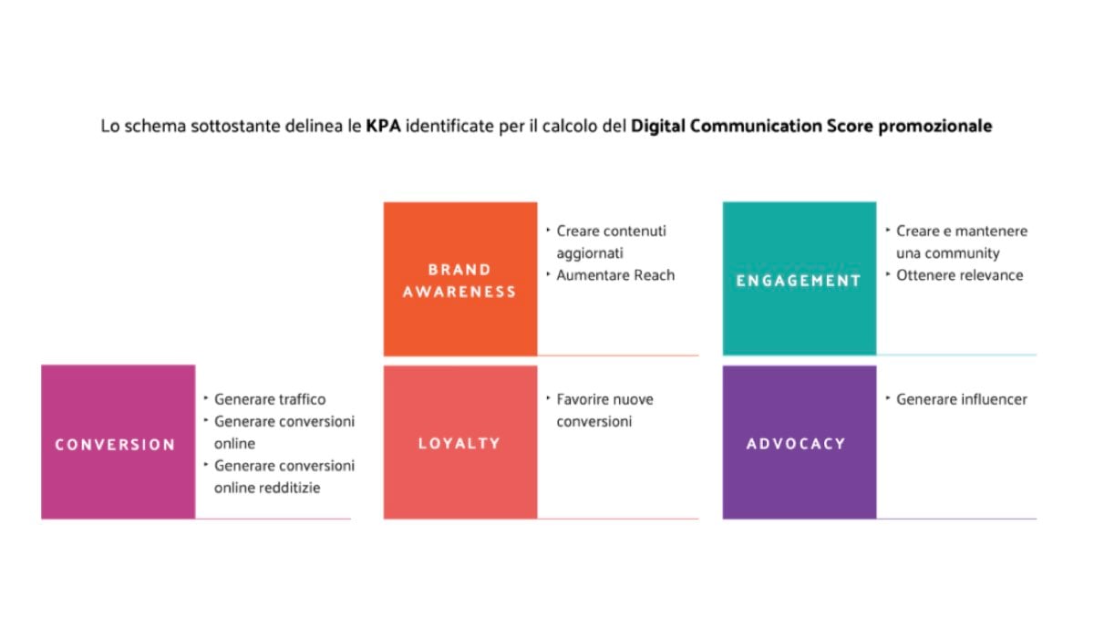 key-performance-area-digital-bsc.002