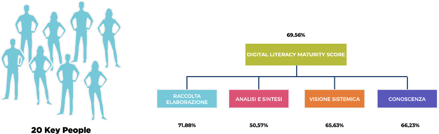 zambon-caso-studio-digital-literacy