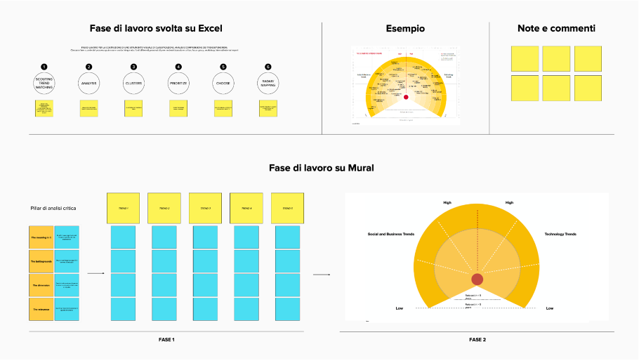 zambon-open-innovation-caso-studio