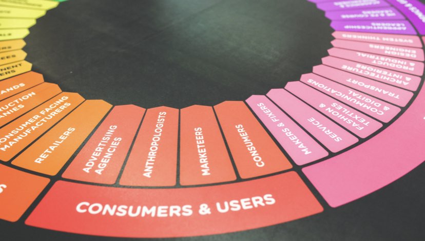 Customer Experience e Customer Journey Map: cosa sono e perché usarle